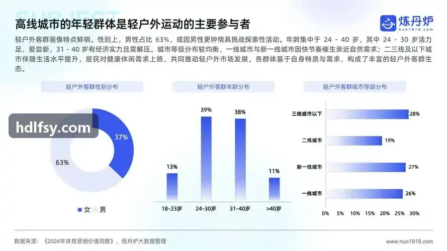 K8电子凯发数据分析报表